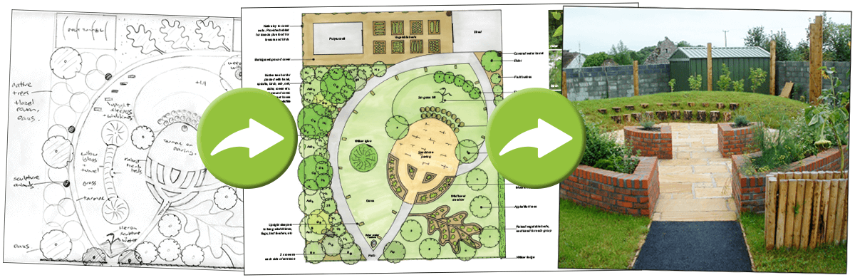 design process elements garden design