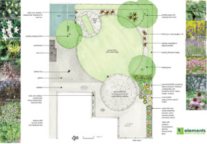 town garden design plan