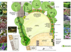 town garden design plan